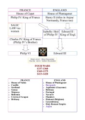HundredYears War Handout 2