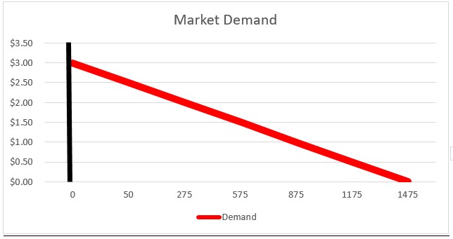 Market Demand 1