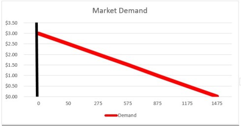 Market Demand 1