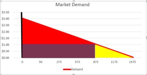 Market Demand 5.jpg
