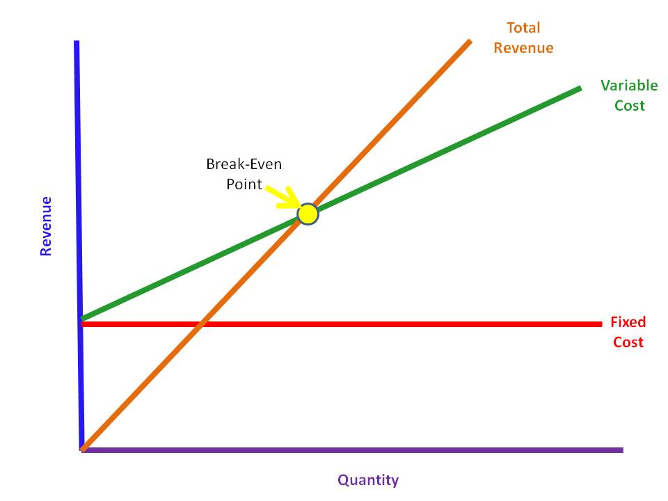 #StudyAid for Understanding #Graphs in #Business and #Economics ...
