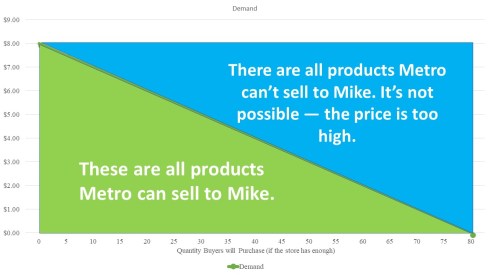 Demand Possibility.jpg